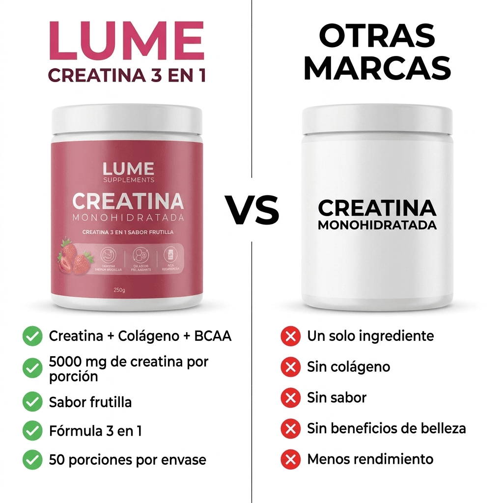 LUME Creatina + Colágeno 3 en 1 · 250g — 9